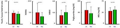 Ethnicity Strongly Influences Body Fat Distribution Determining Serum Adipokine Profile and Metabolic Derangement in Childhood Obesity